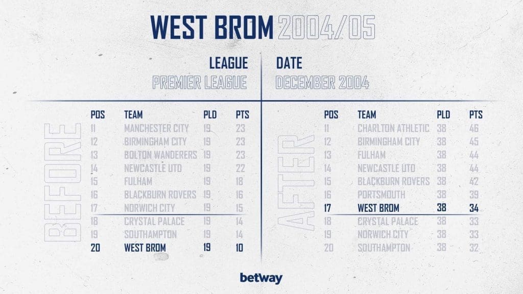 west-brom-2004_05-table-min