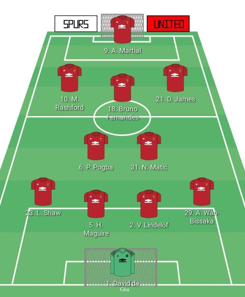 Tottenham_Spurs_Manchester_United_Predicted_Line_Up