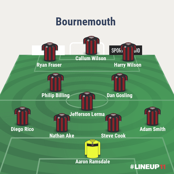 How Can AFC Bournemouth Lineup Against Crystal Palace?