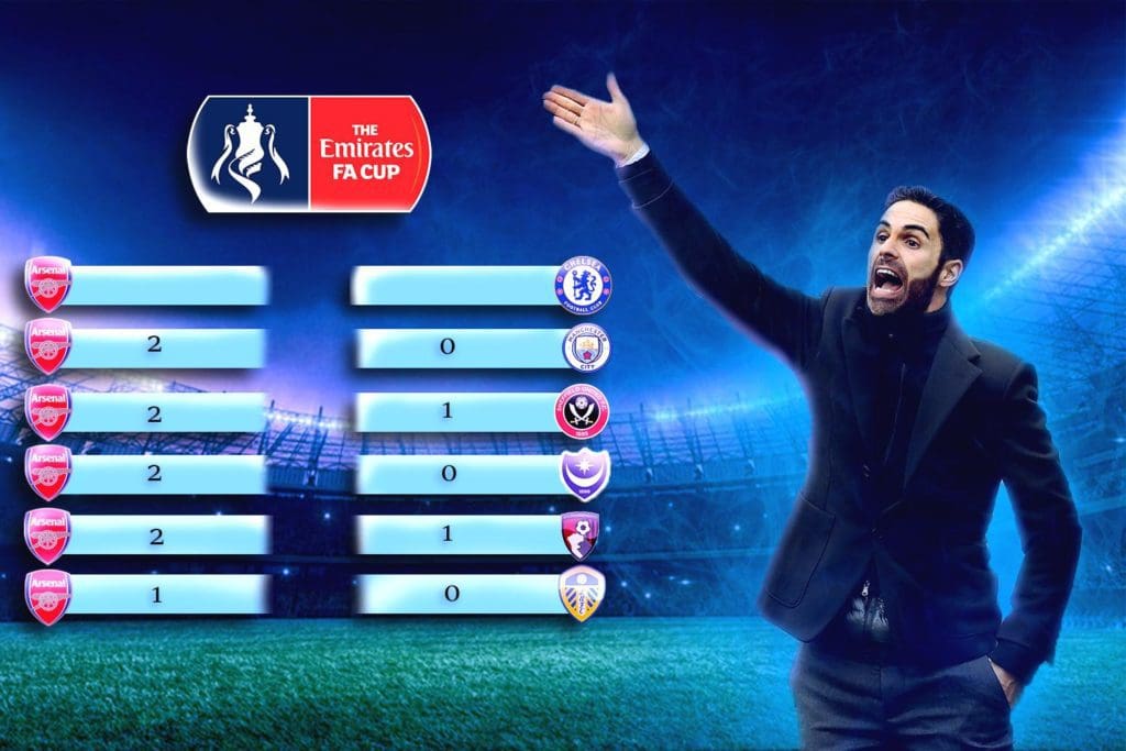 arsenal_fa_cup_road_to_finals_2019_20
