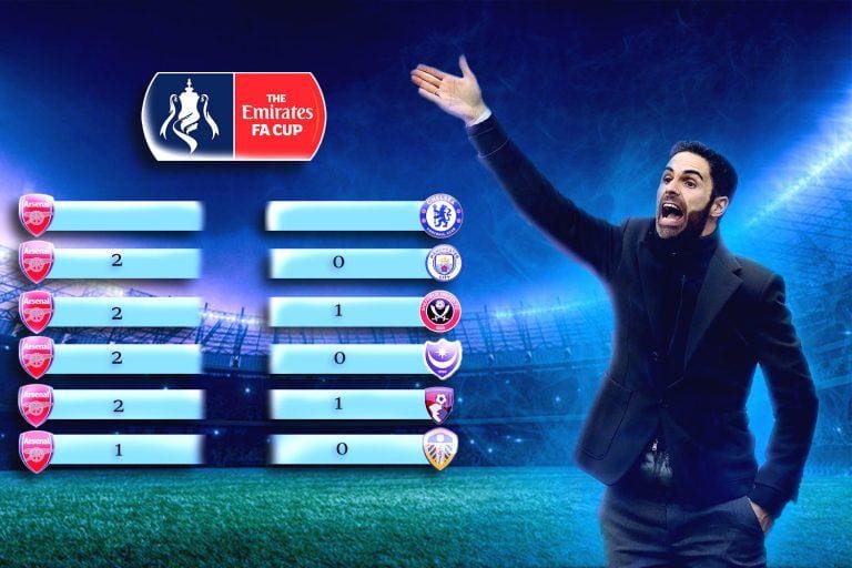 Arsenal’s Road to the Emirates FA Cup finals 2019/20