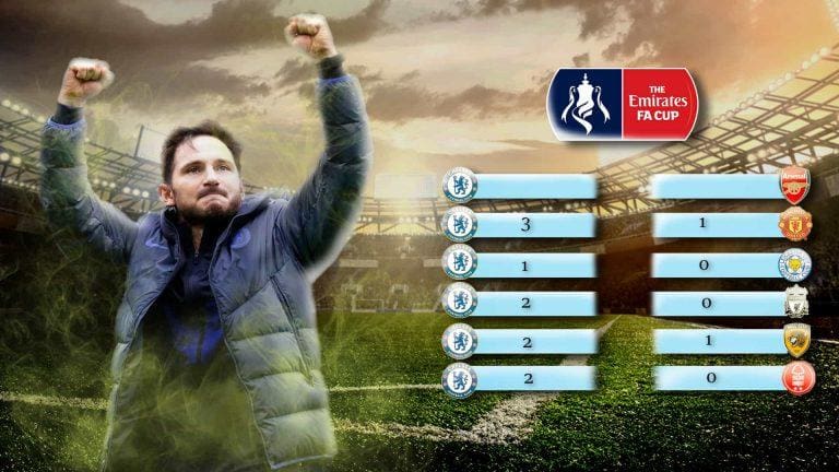 Chelsea’s Road to the Emirates FA Cup finals 2019/20