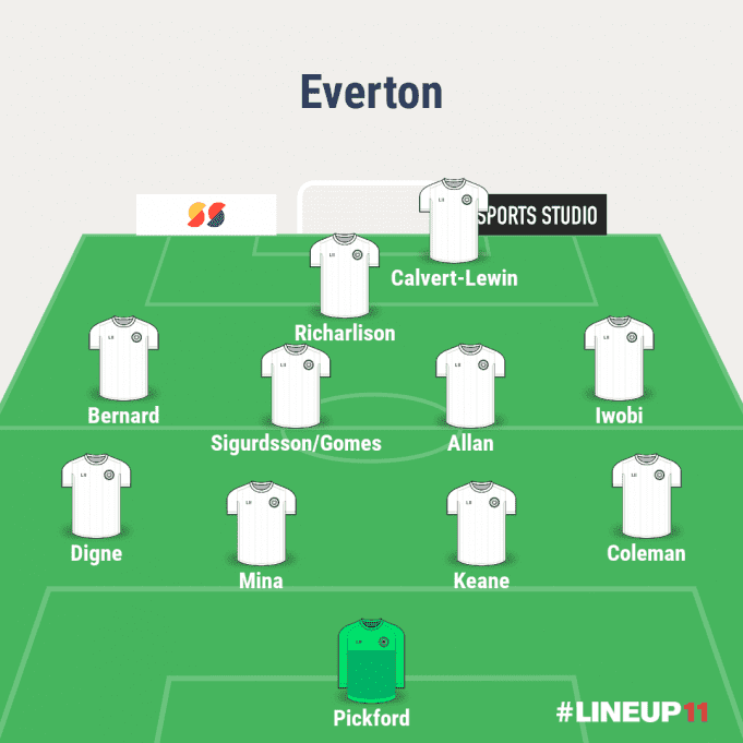 How can Everton lineup with Allan? Premier League News Now
