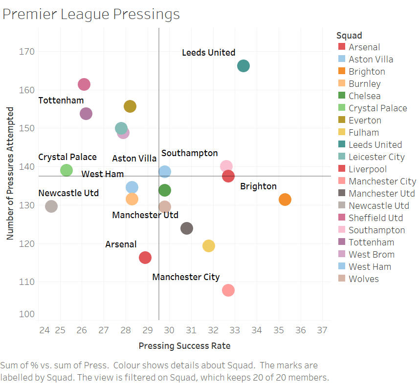 premier-league-pressing-stats