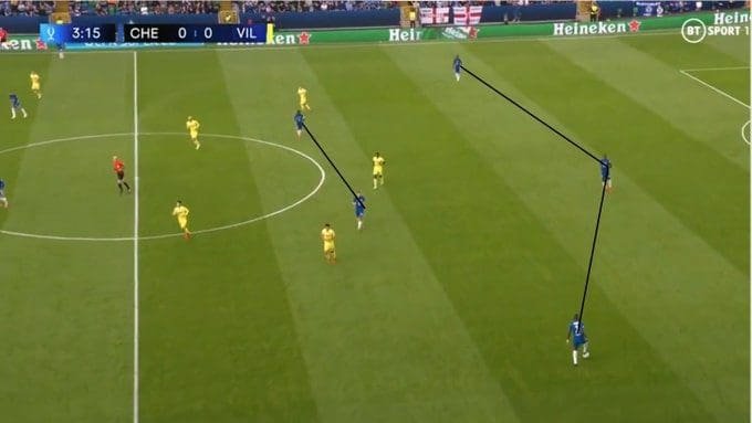 Chelsea_buildup_vs_Villarreal