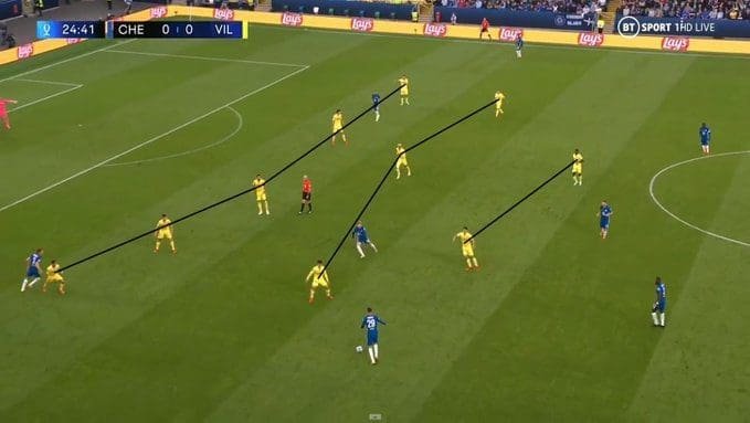 Villarreal_block_vs_Chelsea