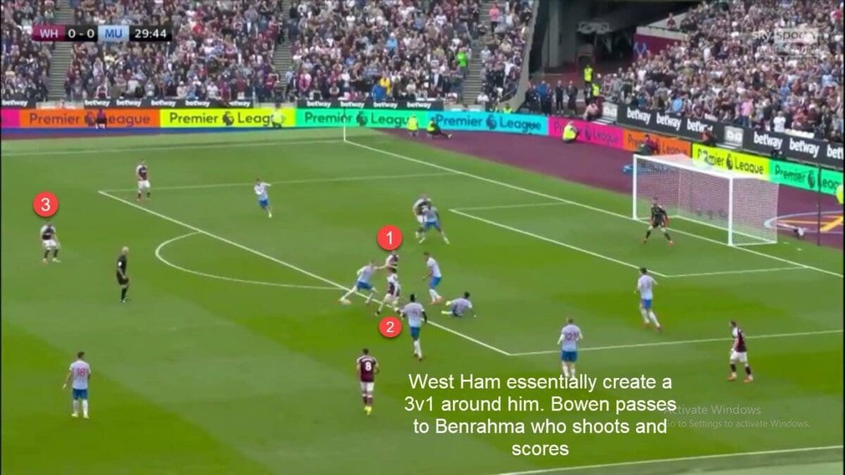 west-ham-attacking-analysis