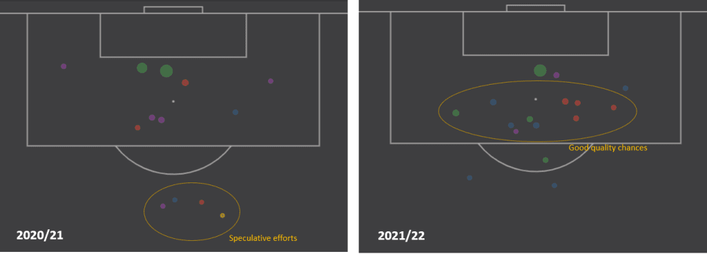 Emile-Smith-Rowe-Arsenal-shot-maps