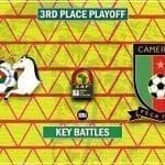 Africa-Cup-of-Nations-Burkina-Faso-vs-Cameroon-AFCON-2021-key-clashes-3rd-place-playoff