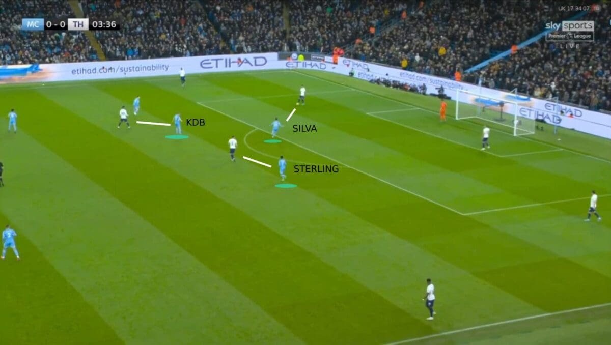 Man-City-4-2-3-1-formation-vs-tottenham-spurs