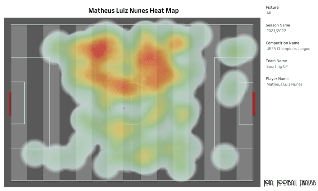 Matheus-Nunes-heat-map