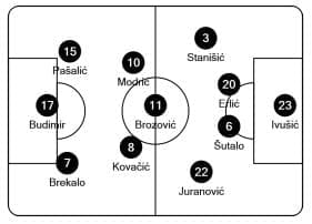 Croatia-lineup-vs-France