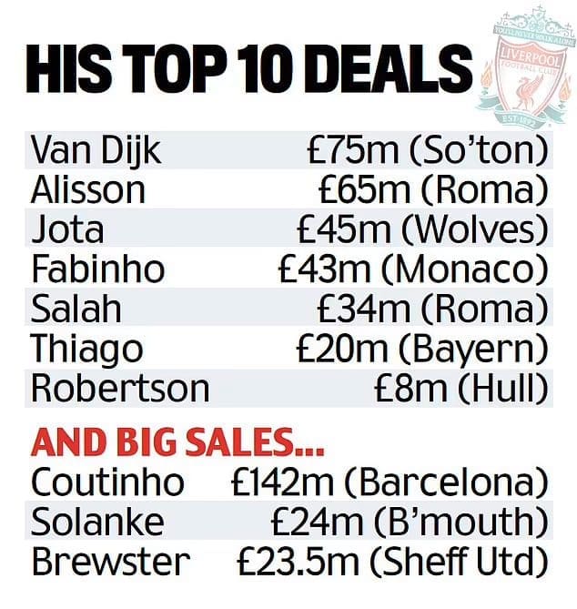 Michael_Edwards_top_10_deals_Liverpool