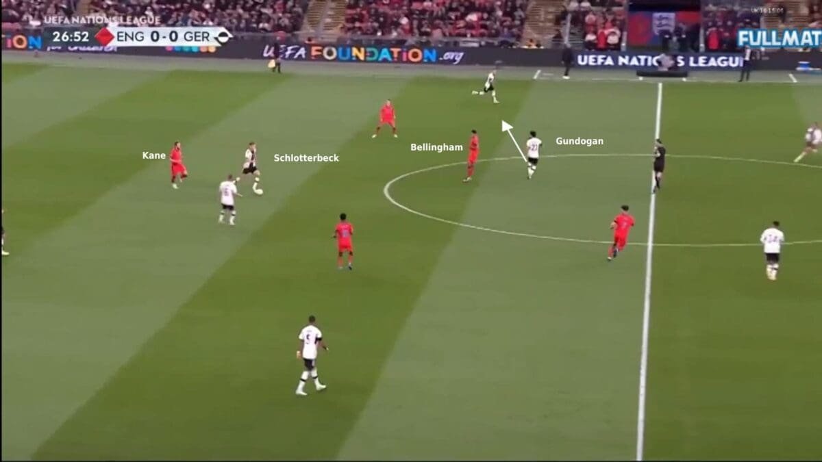 Schlotterbeck-ball-carry-England-pressing-vs-Germany-UEFA-Nations-League