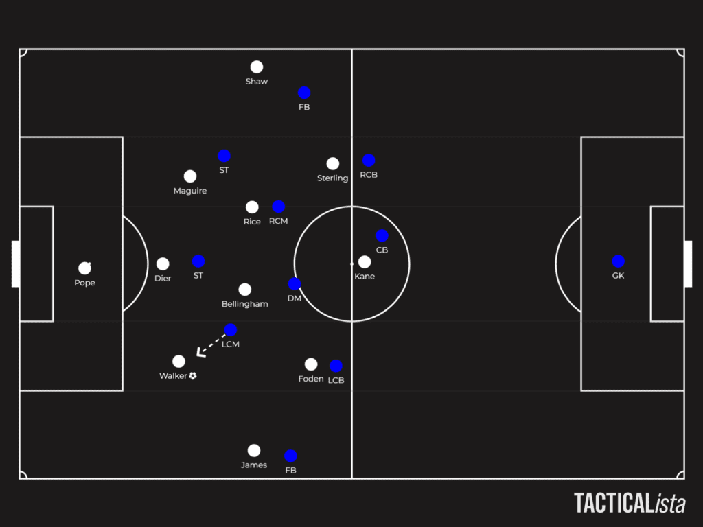 England-troubles-in-possession-vs-Italy
