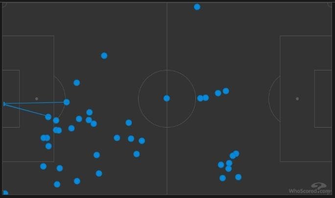 trossard-touch-map