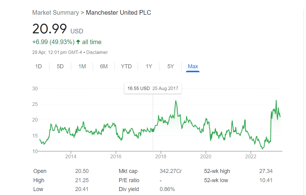 manchester-united-share-price