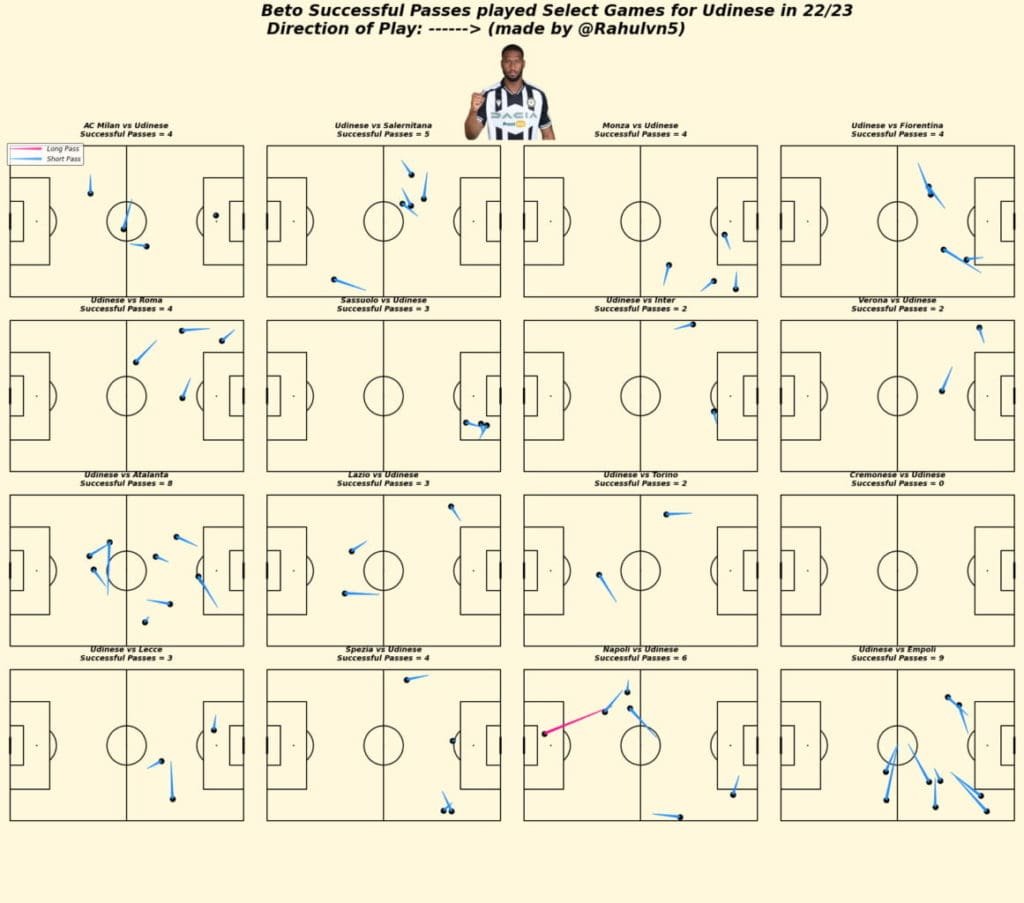 Dyche's New Frontman What does Beto bring to Everton