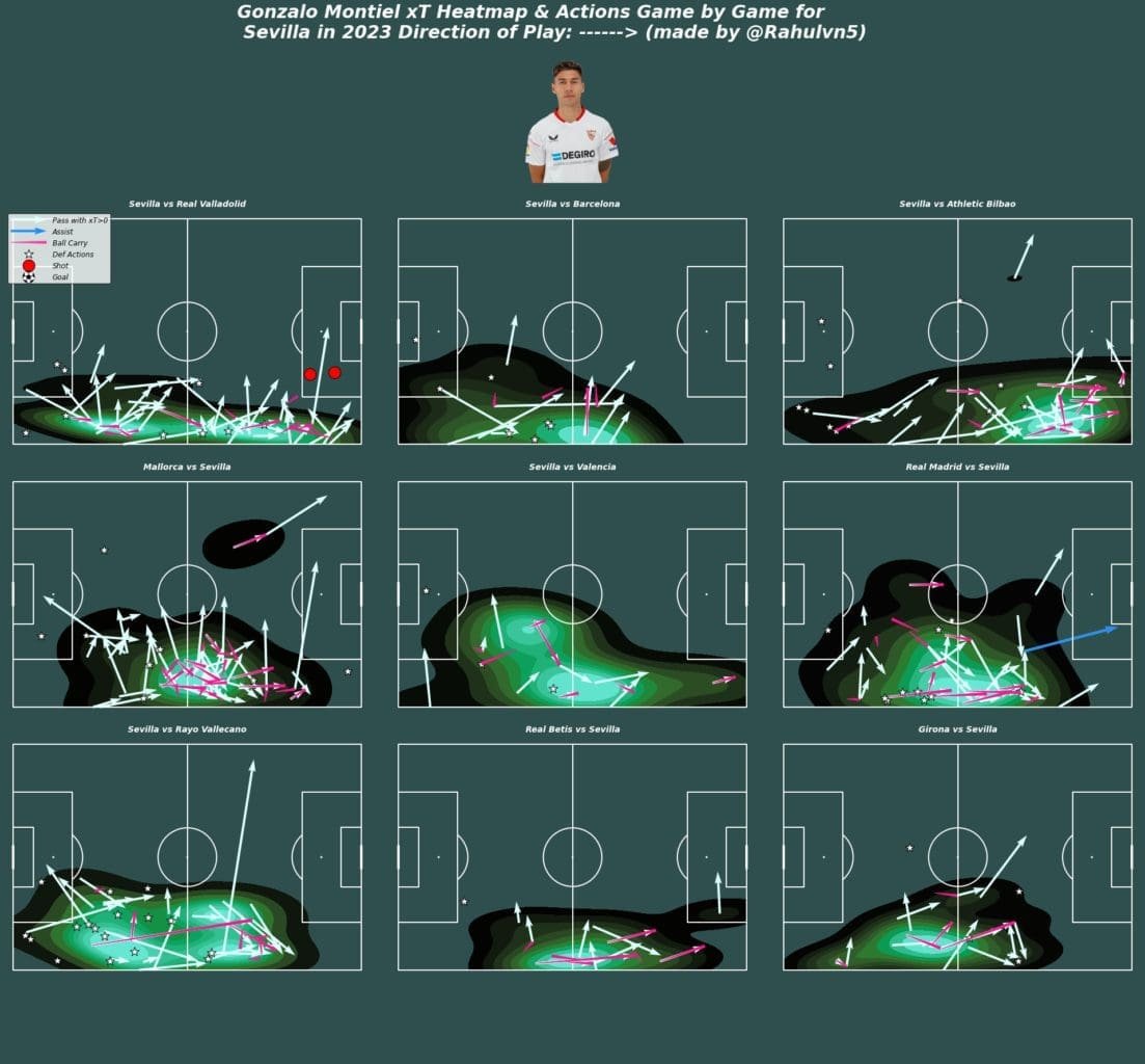 Gonzalo-Montiel-Heat-Map-Game-Actions