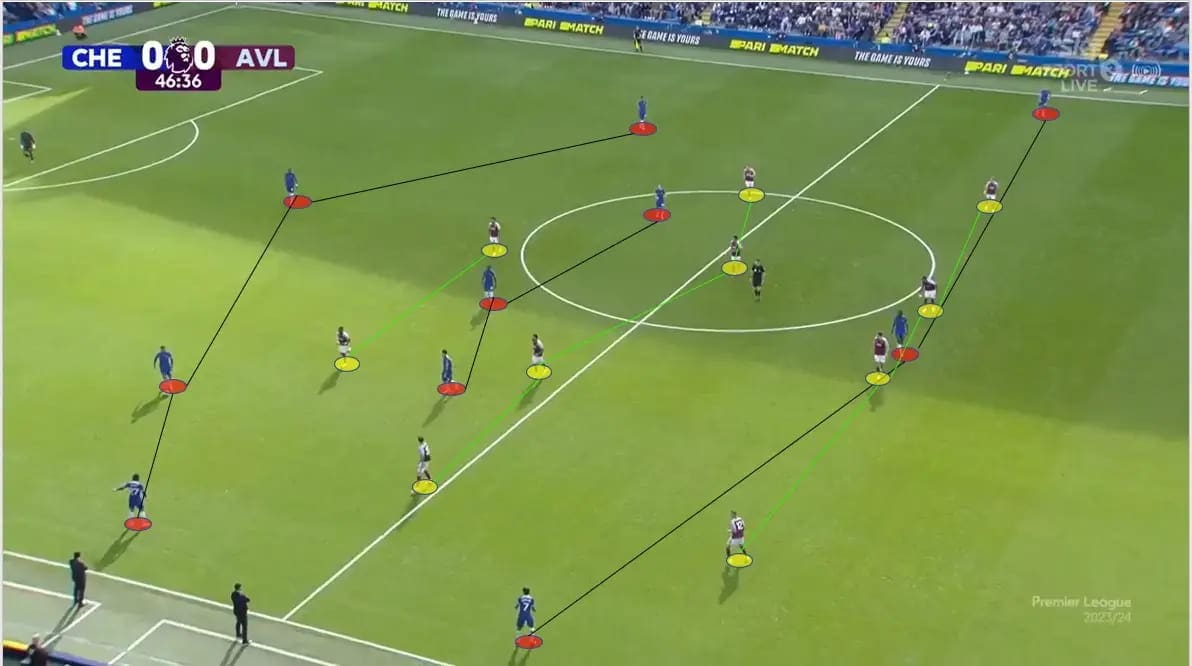 Aston-Villa-Chelsea-Positional-Analysis-2023-24