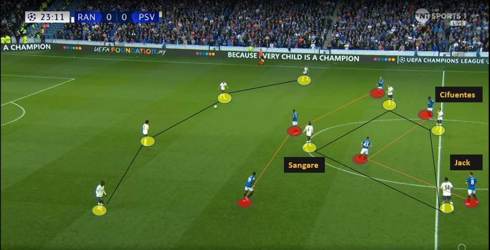 Ibrahim-Sanagre-Positional-Analysis