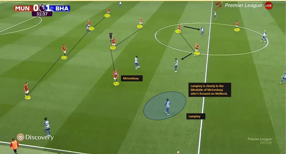 Manchester-United-vs-Brighton-Tactical-Analysis-2023-24