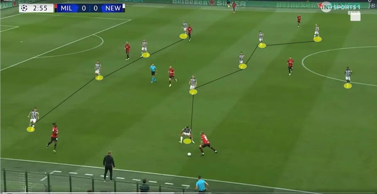 Newcastle-United-Tactical-Analysis-vs-AC-Milan-Pressing-Structure