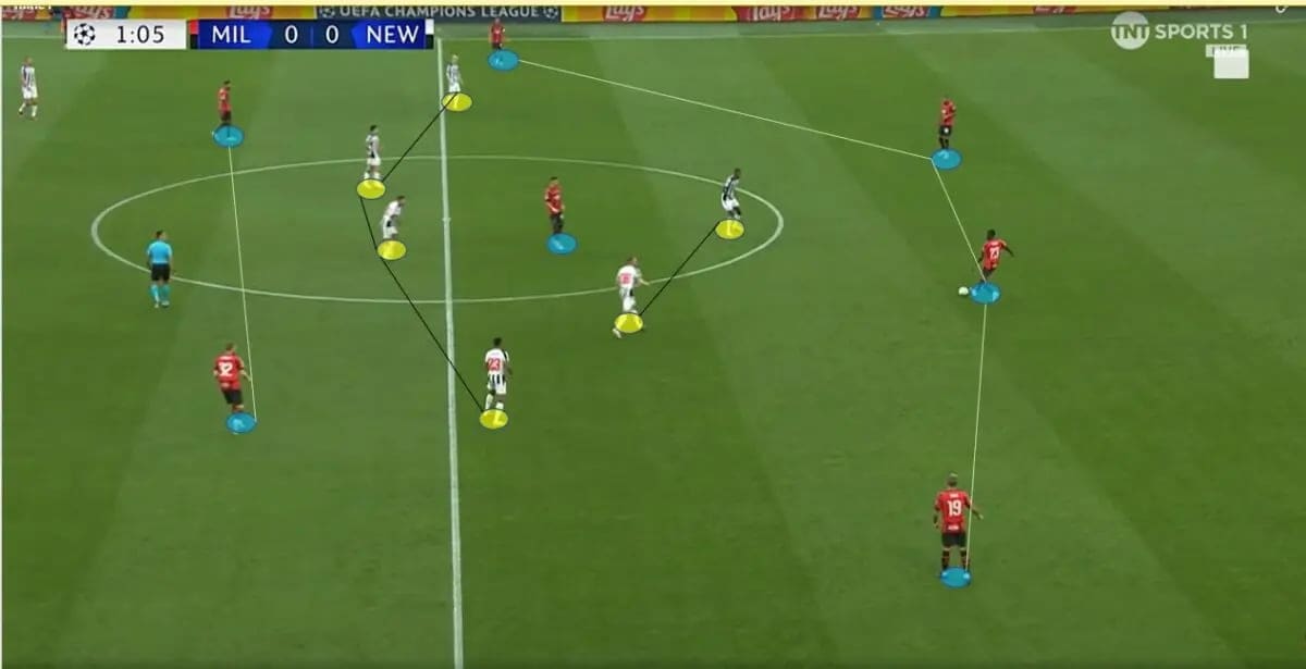 Newcastle-United-Tactical-Approach-Out-of-Possession-vs-AC-Milan