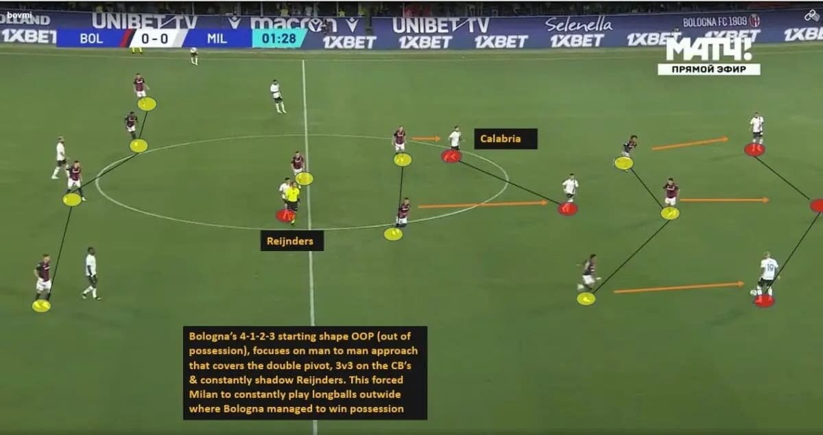 Thiago-Motta-Bologna-OOP-structure-vs-Milan-2023-24