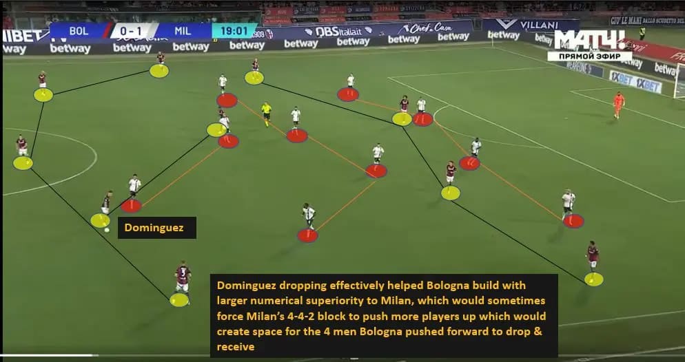 Thiago-Motta-Bologna-possession-structure-vs-Milan-2023-24