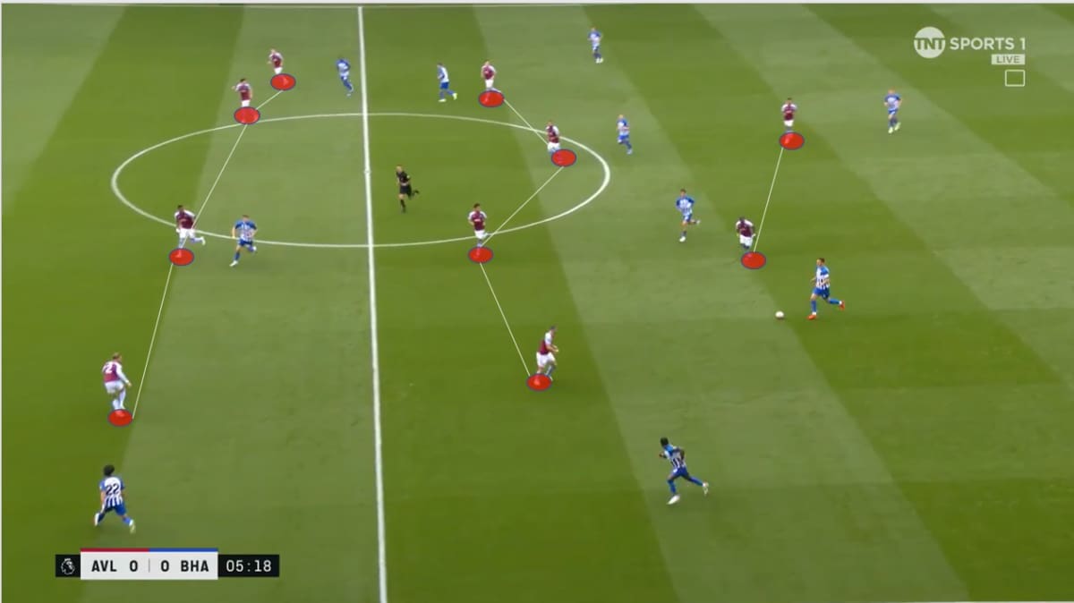 Aston-Villa-Out-Possession-press-formation-vs-Brighton-2