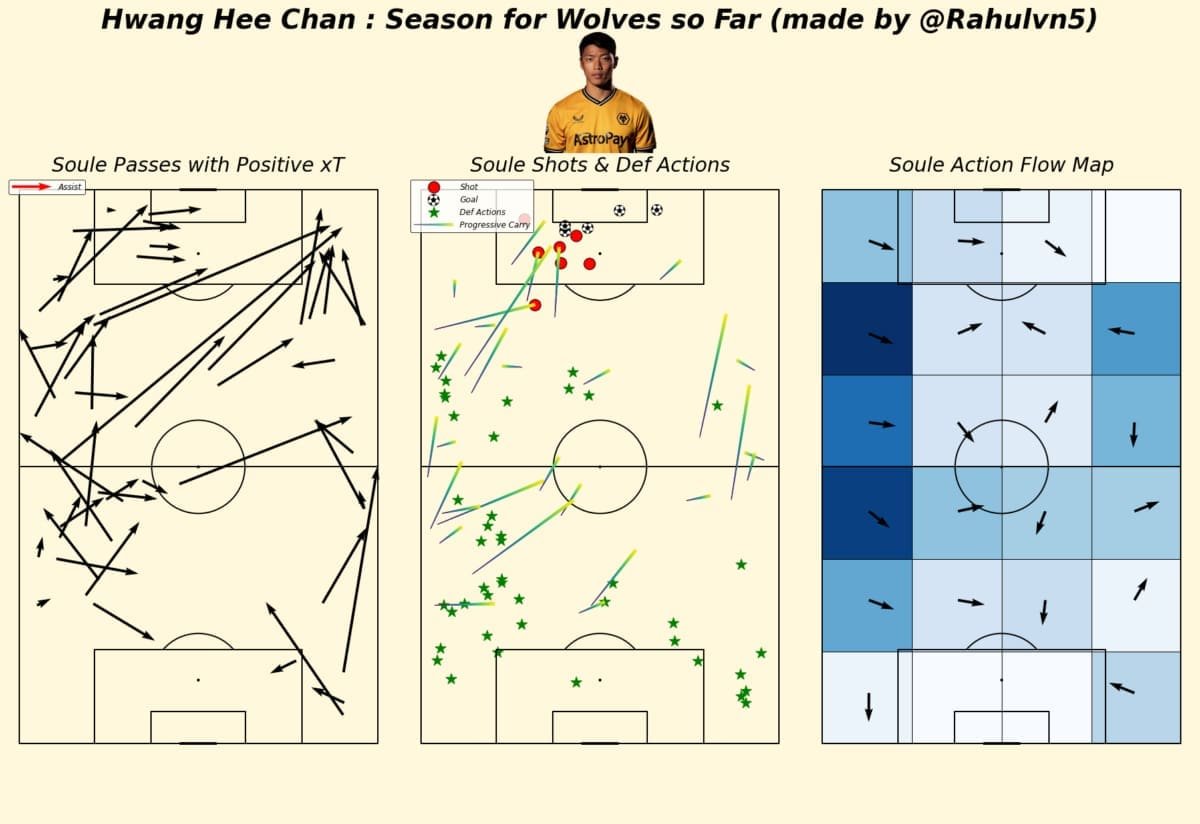 Hwang-Hee-Chan-Wolves-2023-24-season