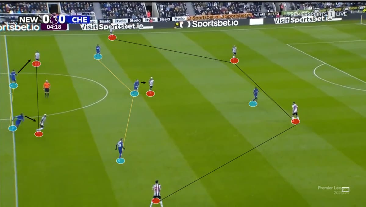 Newcastle-vs-Chelsea-in-possession-structure-Tactical-Analysis-23-24