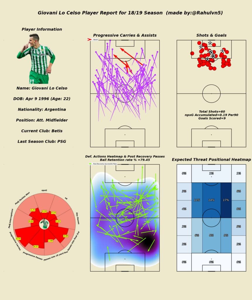 Giovani-Lo-Celso-Scouting-Report