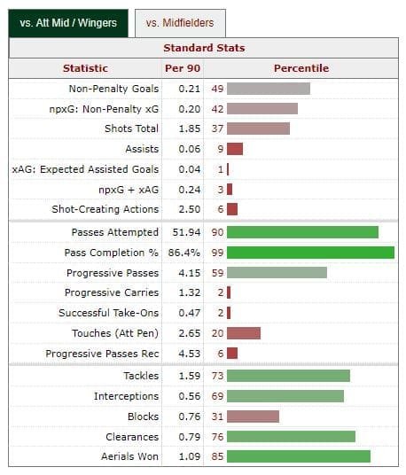 Lewis-Ferguson-scouting-report