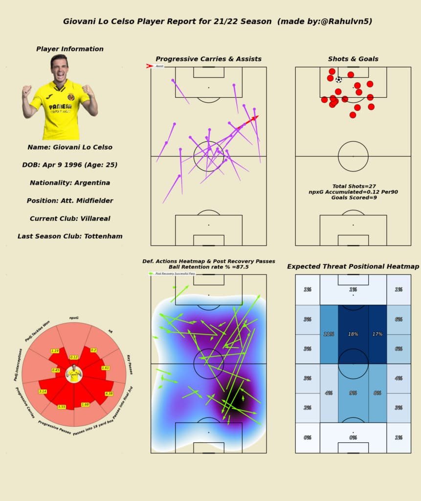 Lo-Celso-Scouting-Report