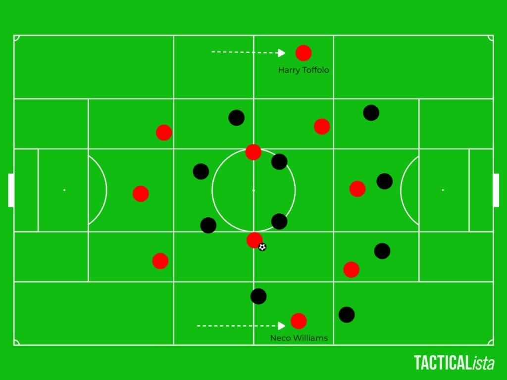 Nuno-Espirito-Santo-Nottingham-Analysis