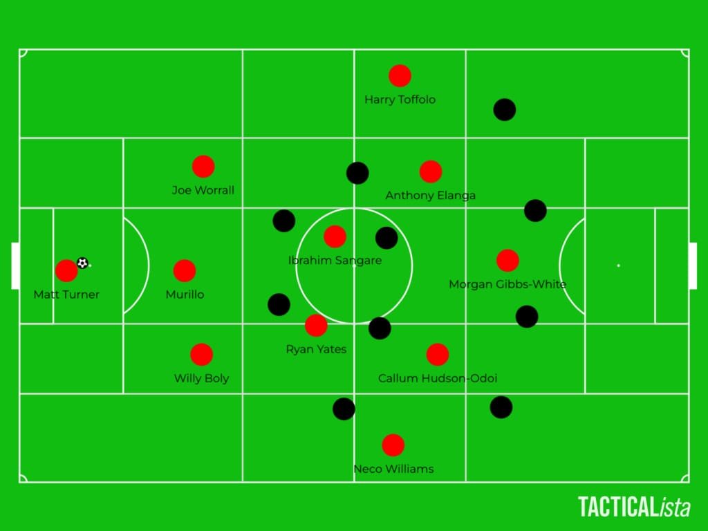 Nuno-Espirito-Santo-Nottingham-Forest-Analysis