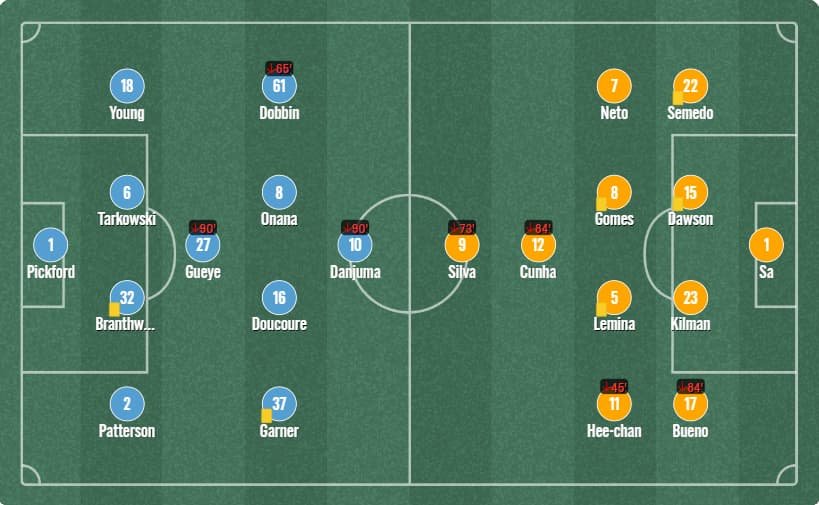 Wolves-vs-Everton-Starting-lineup