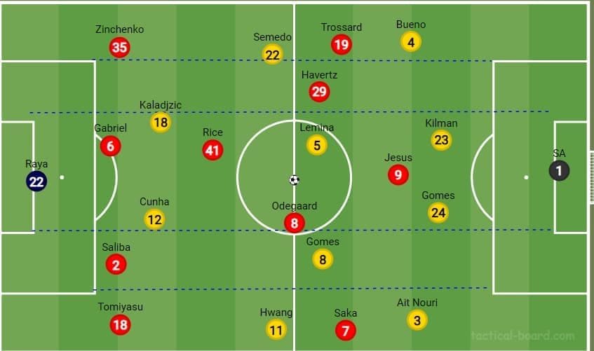 arsenal-vs-wolves-predicted-lineups