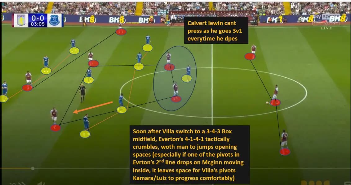 aston-villa-vs-everton-preview-match-analysis