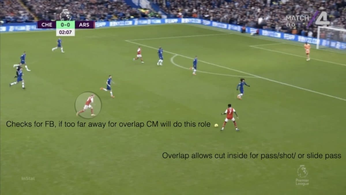 Arsenal-Creative-Solutions-Attacking-Variations-1