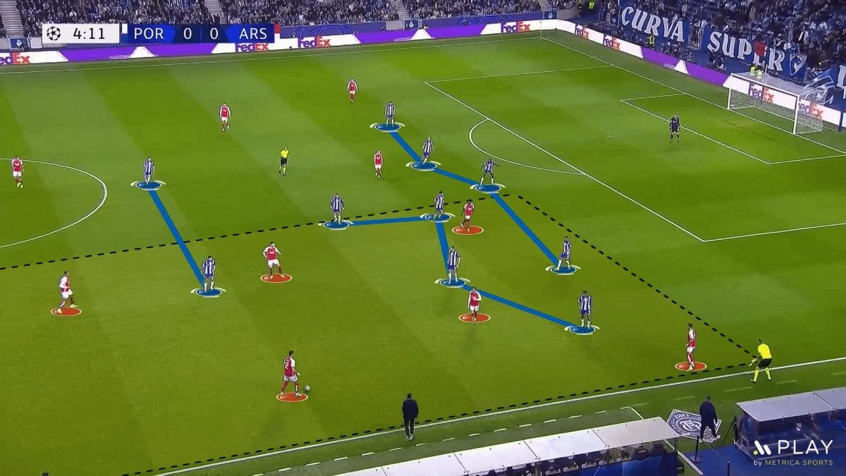 Arsenal-In-Possession-Tactical-Structure-vs-FC-Porto-Defensive-Organization-Champions-League