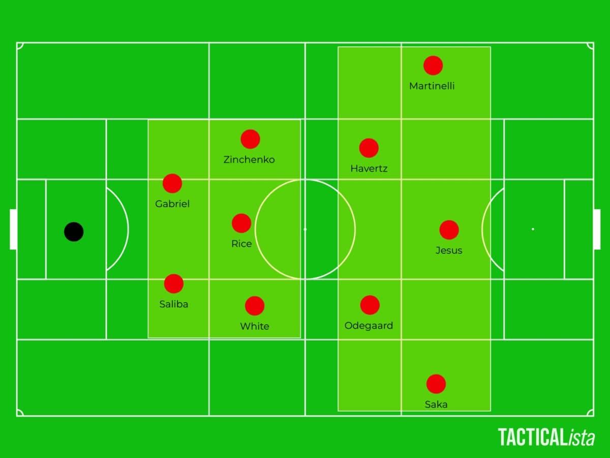 Arsenal-Playing-Methodology