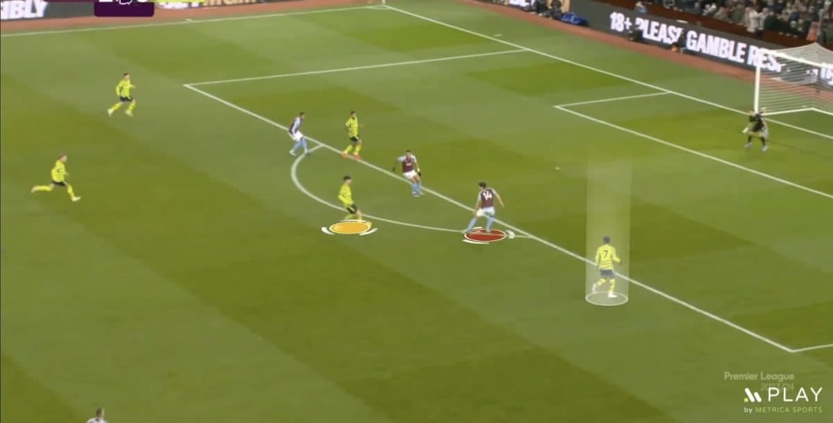 Arsenal-Technical-Analysis