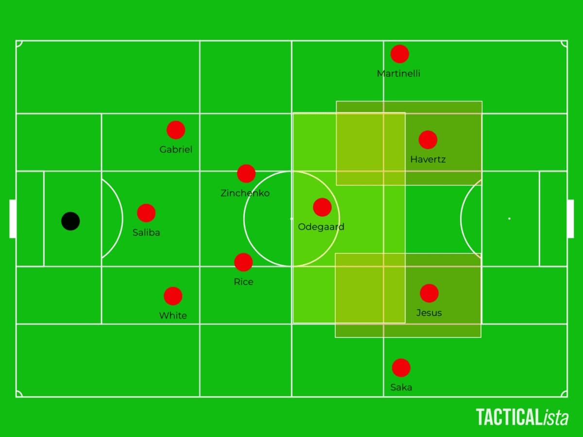 Arsenal-playing-formation-setup