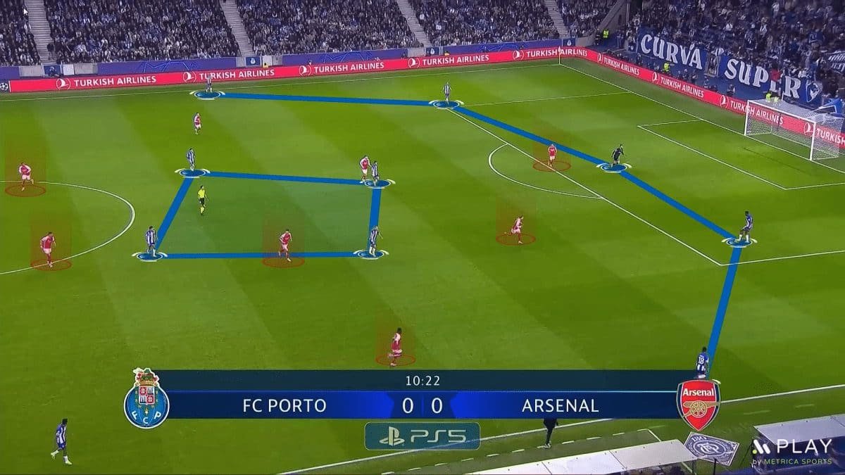 FC-Porto-In-Possession-Game-Plan-vs-Arsenal-High-Press-Champions-League