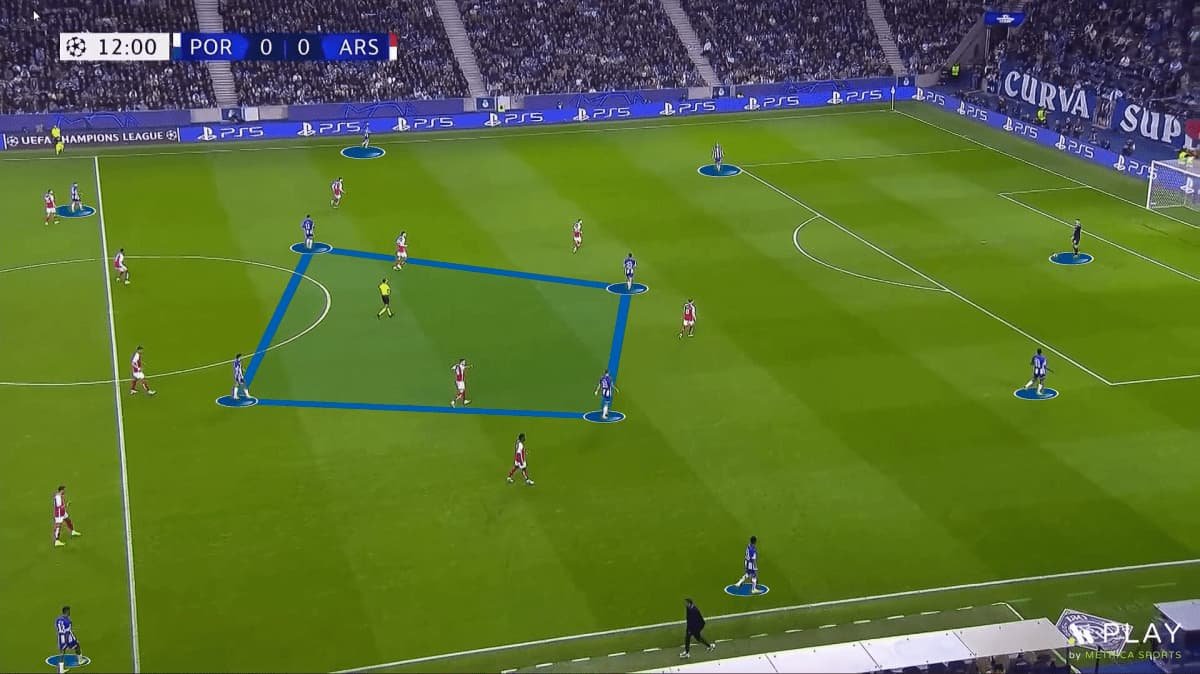 FC-Porto-In-Possession-Game-Plan-vs-Arsenal-High-Press