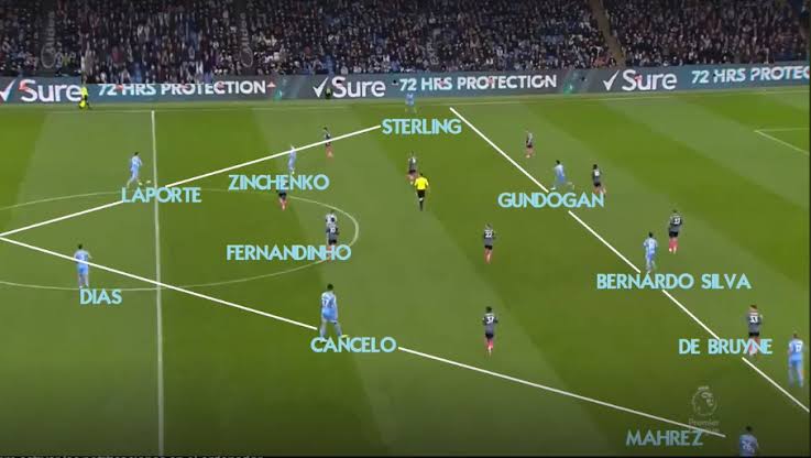 Man-City-positional-system