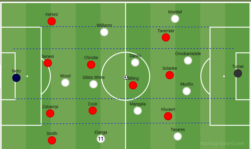 bournemouth-vs-nottingham-forest-lineup